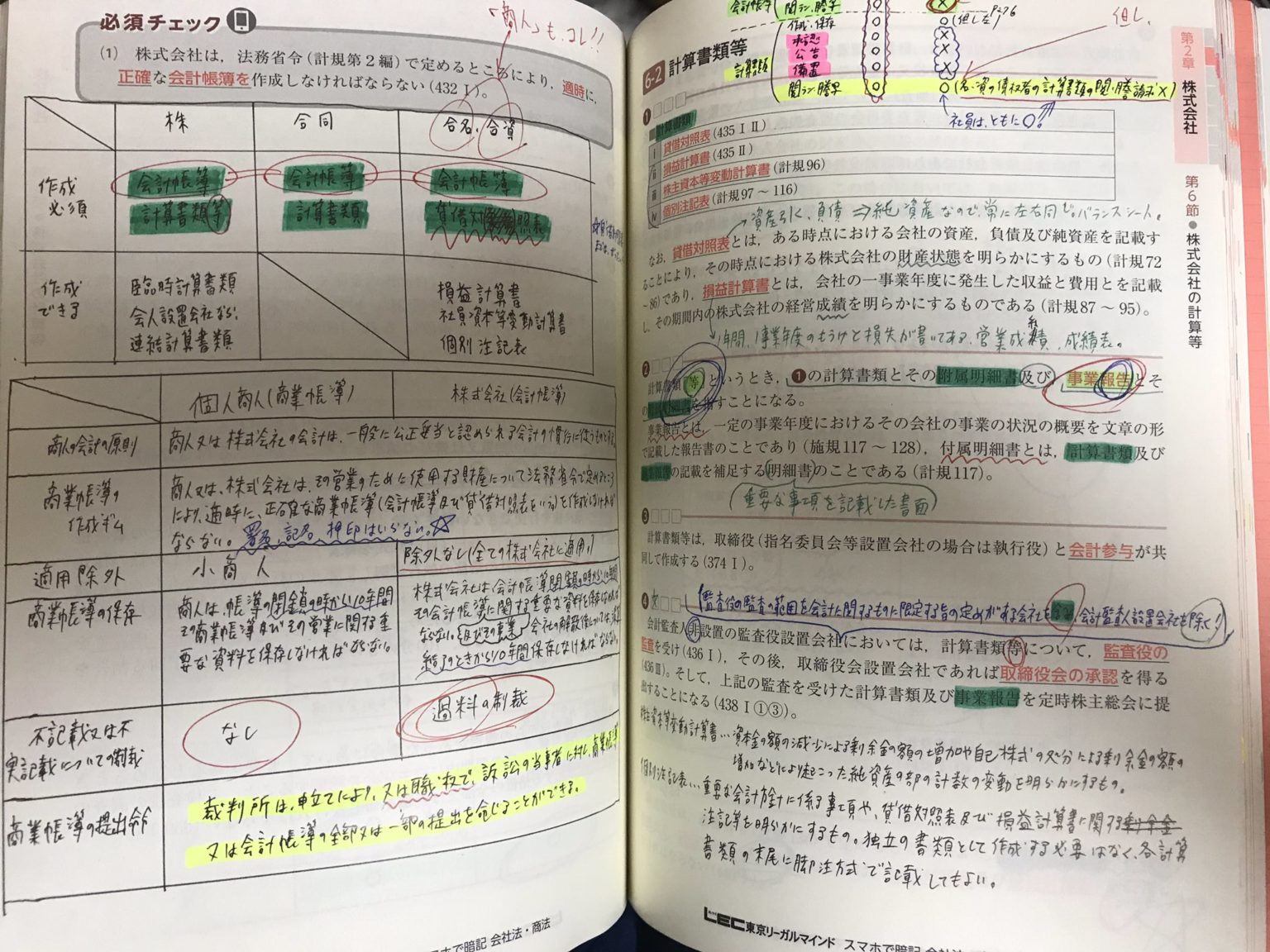 2023司法書士試験 出題予想論点ローラー大作戦 会社法 商法 商登法